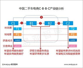 车置宝再次刷新二手车电商行业新高度